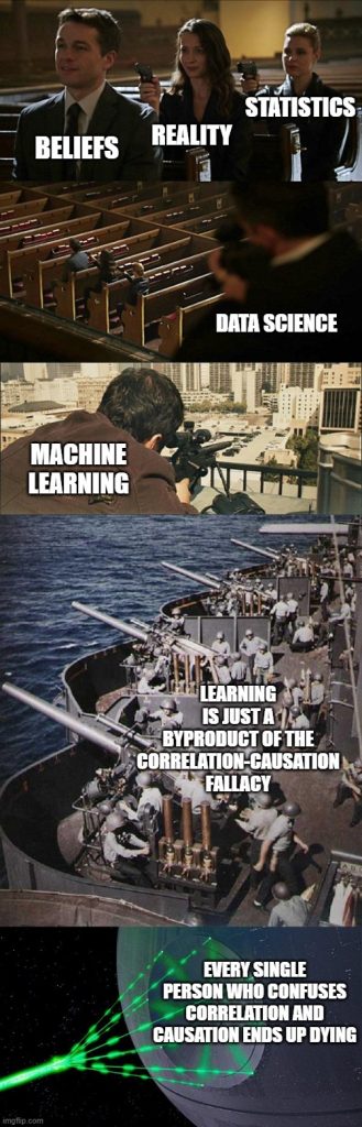 A five-part meme relating concepts from statistics and data science to various dramatic scenarios depicted in stills from films or other media. The topmost part shows three individuals in a courtroom, each aiming a pistol with the labels “beliefs,” “reality,” and “statistics” superimposed on each person respectively. The second part displays a sniper with the label “data science” aiming down from a high vantage point. The third part is a historical photo of naval gunners on a battleship with the caption “learning is just a byproduct of the correlation-causation fallacy” across it. The last part shows a science fiction scene of a spaceship firing green lasers with the caption “every single person who confuses correlation and causation ends up dying.” 