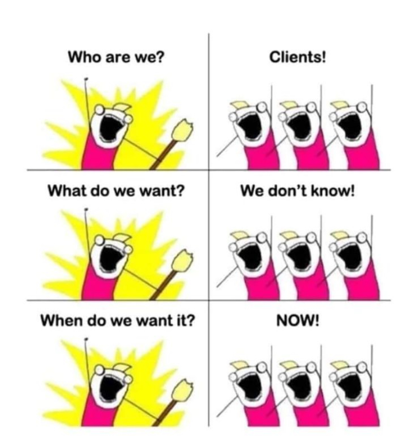 Comic strip of six panels with stick figures. In the first panel, one figure asks, "Who are we?" and three others reply, "Clients!" In the second panel, the question "What do we want?" is met with the response, "We don't know!" The third panel repeats the structure with "When do we want it?" and the answer "NOW!" The figures are depicted with exaggerated open mouths to indicate shouting, against a yellow explosive background. [Alt text by ALT Text Artist GPT]