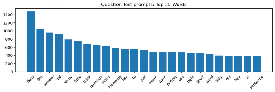 Predicting LMSYS Chatbot Arena Votes With the SCBN and RQTL Benchmarks ...